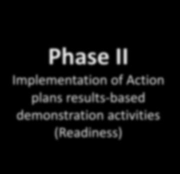 Phase I Design (Readiness) Phase II