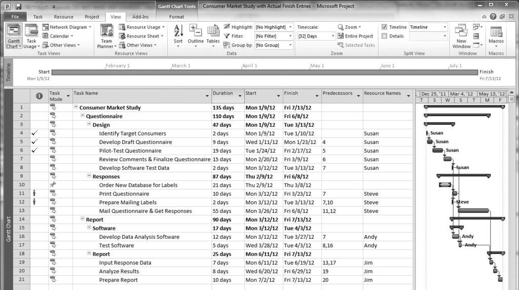 Chapter 5 Developing the Schedule 205 FIGURE 5A.8 Insert New Manually Scheduled Activity Valuable tracking data can be displayed through the Tracking Table.