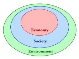 Ecological economics Ecological economics is an economics that acknowledges the ecological limits of the planet, that considers interactions between economic systems and ecological systems (Common