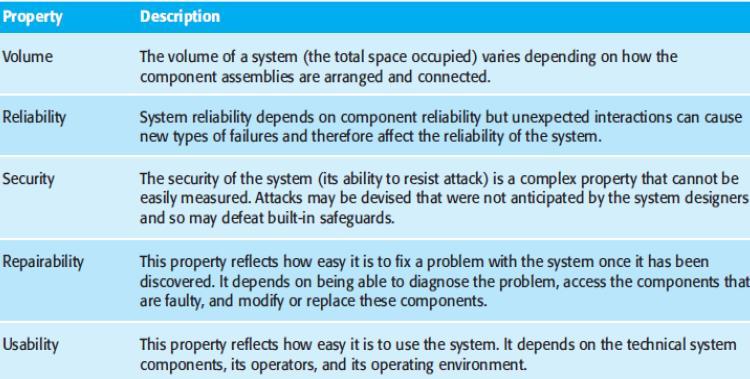 ,so the system may be acceptable without them. However, a system that is unreliable or too slow is likely to be rejected by all its users. b. Explain the legacy system with the help of diagram.