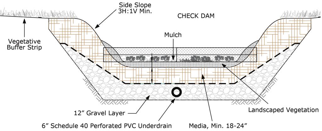 Figure 2. Profiles and sections of a typical dry swale.