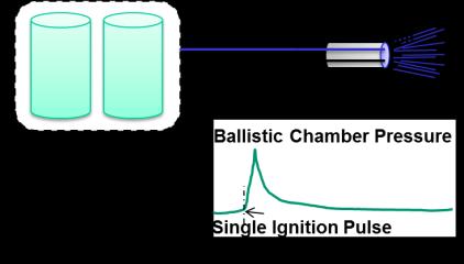 Multiple Pulsed Capacitors Single Pulse- Cap discharge - Fast ignition - High