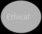 Ethical Legal