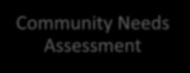 The Connection Community Needs Assessment Strategic Plan Community Action