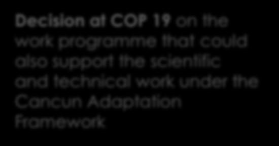 the scientific and technical work under the Cancun Adaptation Framework National