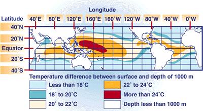 RE Technology Screening» Screening Results When the technology becomes commercially available, ocean thermal energy conversion will be limited to waters with thermal gradients >20 o C, i.e., the tropics or sub-tropics.