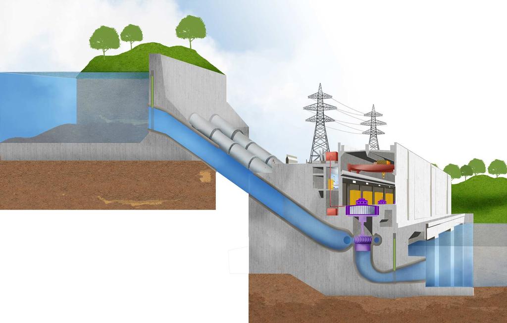 Key components of a hydropower station 1 2 12 3 11 8 9 10 6 1. Upper water body (reservoir / storage pond) 2. Intake structure 3. Penstock 4.