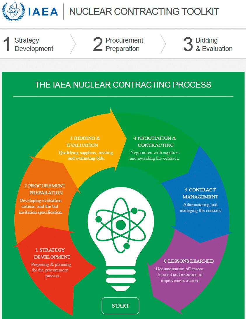 managerial cost drivers and economic intricacies, and defined major parameters for economic assessment for long term operation of nuclear power plants.