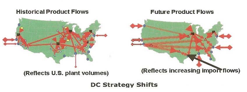 Trends Influencing Freight / Logistics Historic Domestic Oriented Networks vs. New Import Oriented Networks.
