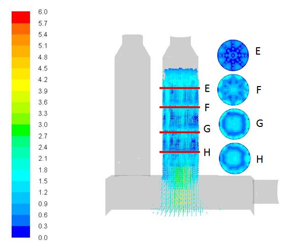 Figure 3(c) illustrates the pressure contours when the tower is equipped with sieve trays.