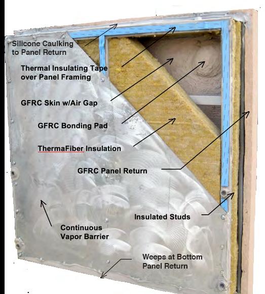 Description GFRC is a lightweight, impact resistant masonry cladding system made of galvanized steel framing and a GFRC skin of minimum 3/4 thickness.