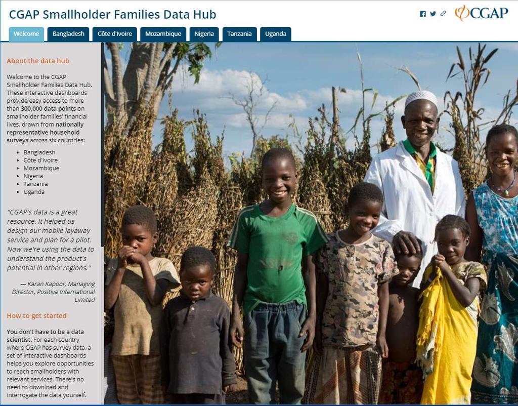 CGAP Smallholder Families Data Hub Six country tabs feature
