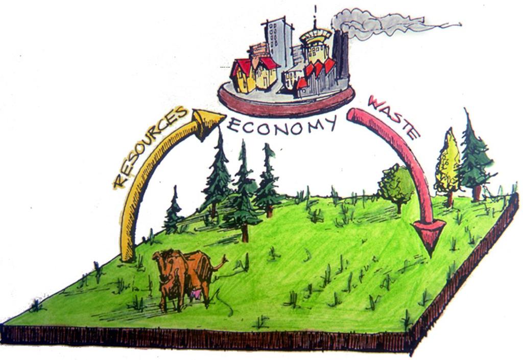 Sustainable development A complete life-cycle analysis of its environment costs