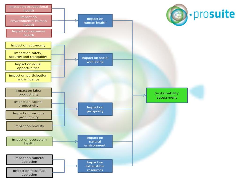 Prosuite project an example Covers