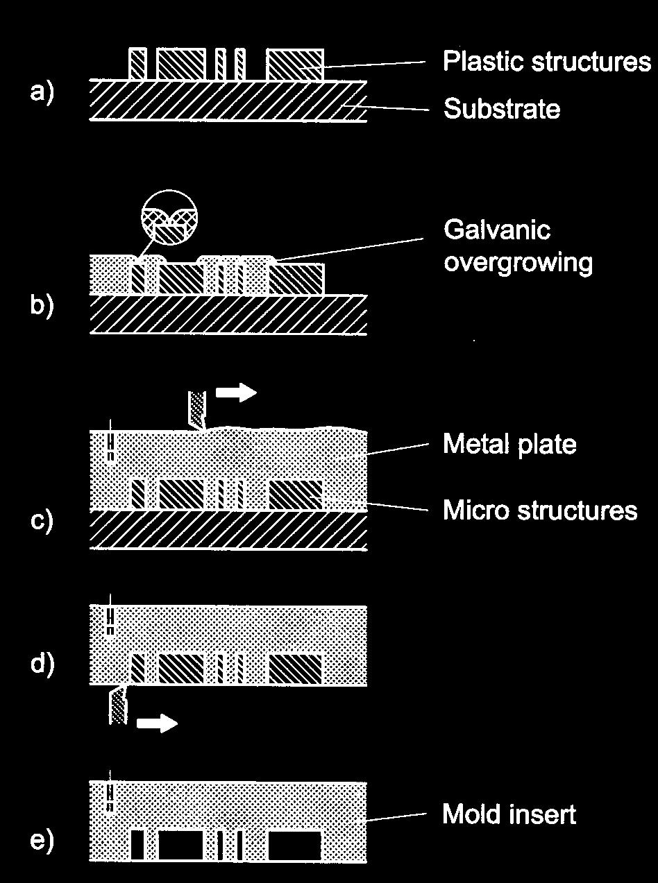 Mold Template Fabrication Electroplating over PMMA structures Continues beyond height of PMMA structures to form