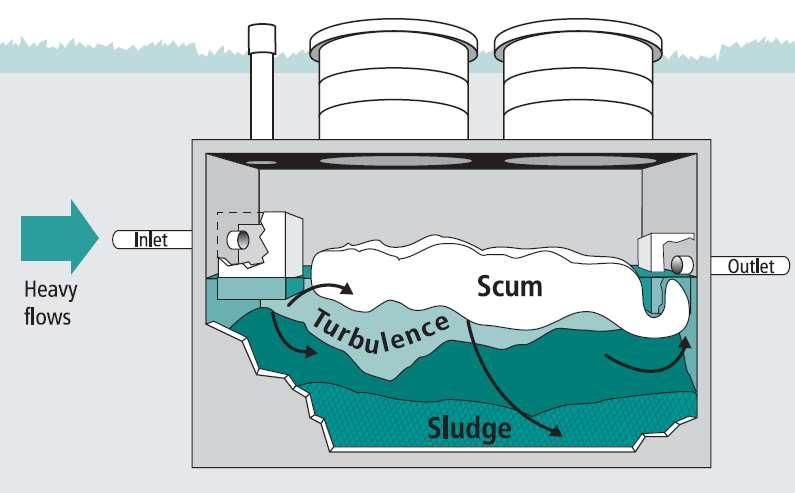 Factors that had an impact Water softener Adds additional water to the system Potential for impact from the amount of salt in recharge Use Permanent vs.