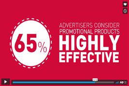 65% of advertisers consider promotional products effective or
