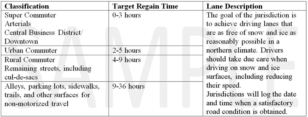 Classification Target Regain Time Lane Description Super Commuter Arterials Central Business District/ Downtown 0-3 hours The goal of the jurisdiction is to achieve driving lanes that are as free of