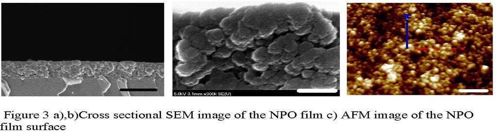 building blocks OSNP applied on a silicon substrate at