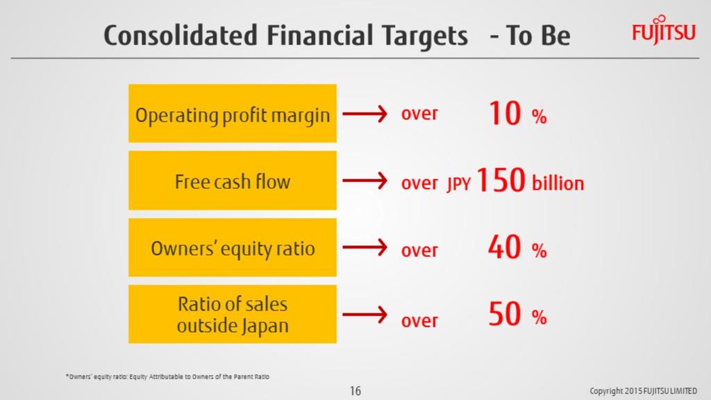 In executing the business-model transformation that I have been explaining, we have set these consolidated financial targets as the outcome we seek to achieve.