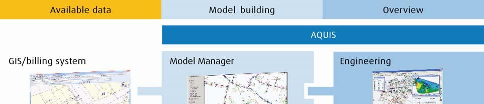 Page 5 of 38 3 Model Building Model building has become a much easier task with Model Manager.