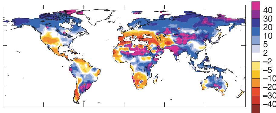% change in runoff by 2050 Many of the major food-bowls of the world are projected to become significantly drier Globally there will be more precipitation