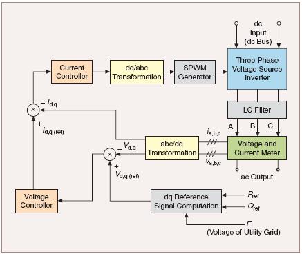 DG Applications of the model The validated 500-W Simulink model was used to build a 480-kW PEMFC power plant, shown in Figure 6.