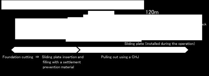 suppressing the shell block deformation within the allowable range has been developed. Fig. 5: Integral hearth pullout method without the use of a dolly 2.
