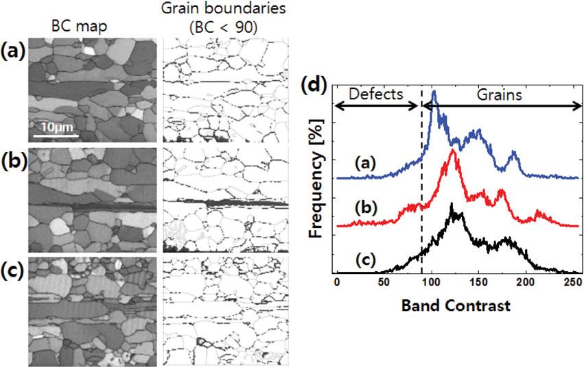 Microstructure Evolutions and EBSD Band Contrast 87 Figure 4. Band contrast ~BC! maps of a recrystallized 99.