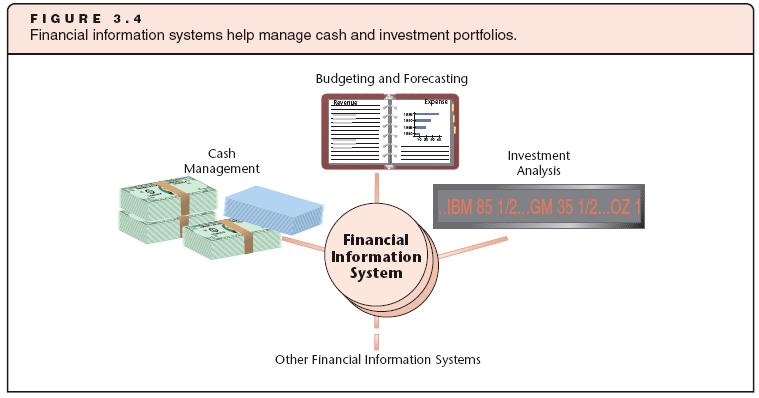 Finance (continued) Management
