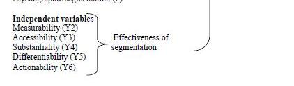 of segmentation and effectiveness of segmentation).