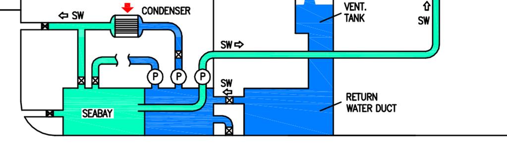 16 3. Outline of the CERV Concept 3.1 Plant configuration A cascade heating system that uses seawater as a heat source is employed for LNG regasification.
