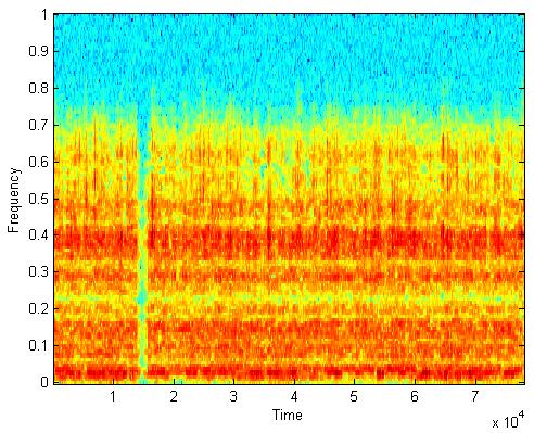 senzora baziranih na akustičnoj emisiji u ultrazvučnom domenu spektra. Sl. 5. Izgled reznog alata i frekventnog spektra vibracija pri obradi prikazanim alatom Sl. 6.