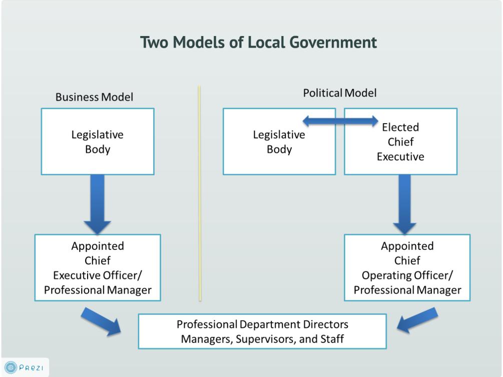Here are some areas of responsibility of local government. Not every local government does all of these, and there are some government functions that are not on this list.