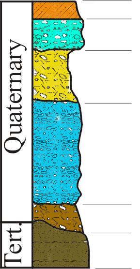 Soil Recent alluvial deposits General characteristics of the Genevese aquifer Upper Moraine Fluvio-Glacial deposits aquifer formation Ground Moraine Area extension: ~ 30 km 2