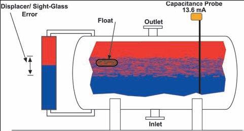 ADVANTAGES of OIL/WATER SEPARATION using BMA-SYSTEM interface control The most common misconception in controlling the desalting process is the assumption that the interface between the oil and water
