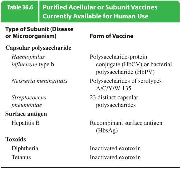 Acellular or subunit vaccines The use of specific, purified macromolecules derived from pathogenic