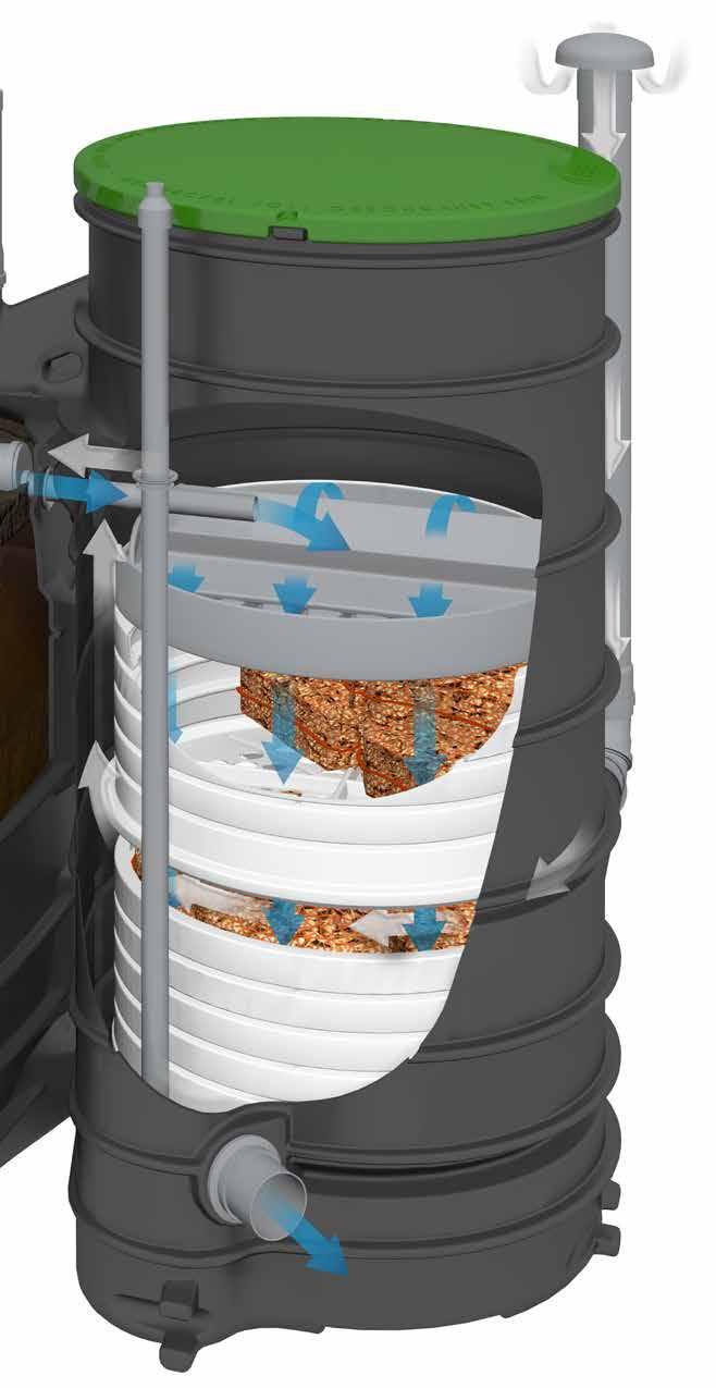 INLET RAW SEWAGE 2 DISCHARGE OPTIONS 1 BIOROCK Gravity Discharge HOW IT WORKS PRIMARY TANK Clarifies the wastewater coming from the residence by retaining oils, fats, greases and TIPPING TRAY