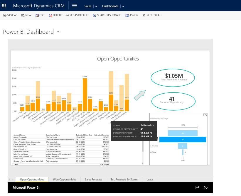 Dynamics 365 Users must also have access to the Power BI Report Is supported with
