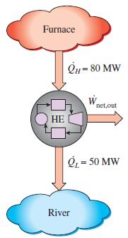 Examples (textbook) EXAMPLE 6 1 Net Power Production of a Heat Engine Heat is transferred to a heat engine from a furnace at a rate of 80 MW.