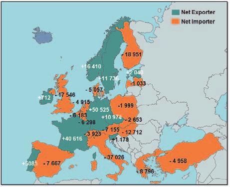 8 - ELECTRICITY INFORMATION: OVERVIEW (2017 edition) Figure 12: OECD Europe net importers and exporters of electricity (GWh), 2016p 1 1.