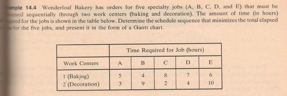 This problem has 4 jobs. Hence, 4! sequences are possible. Unlike in single machine scheduling, in flow shop scheduling, inserted idle time would minimize the makespan.