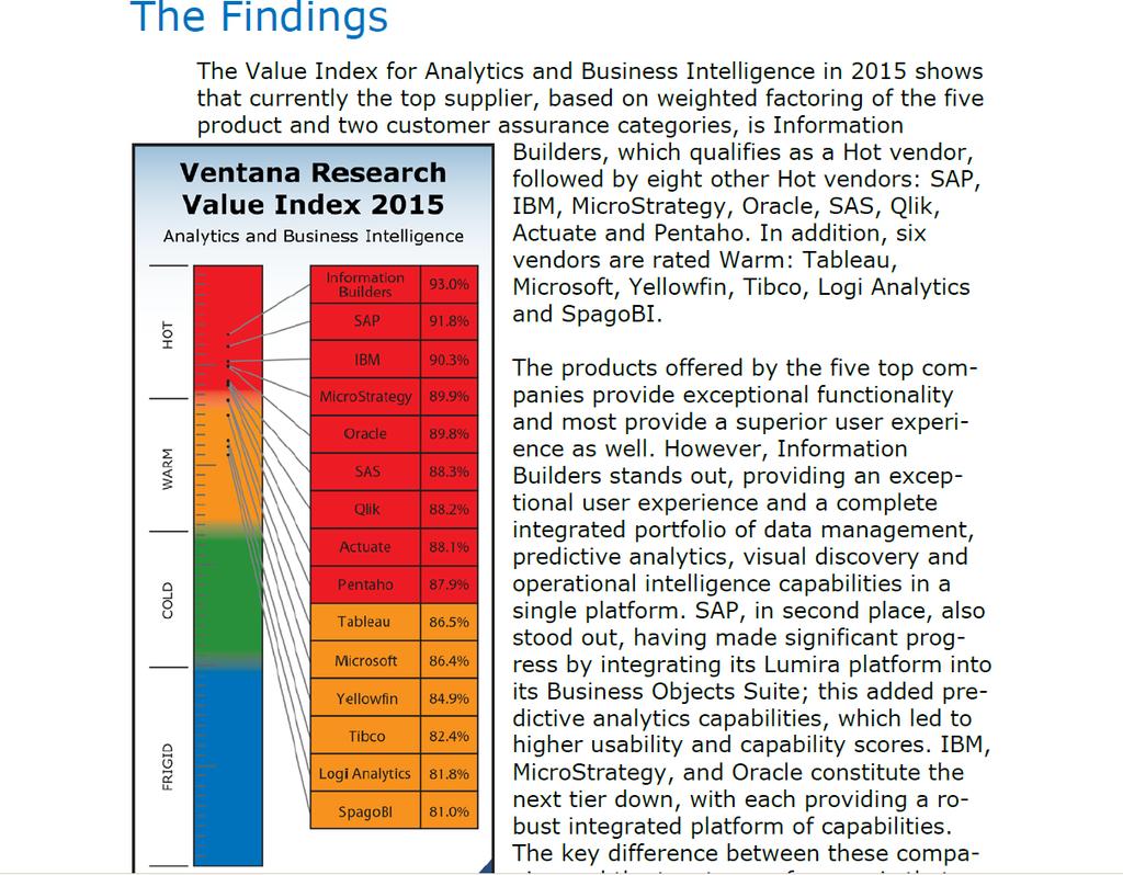 Ventana Research Value Index 2015