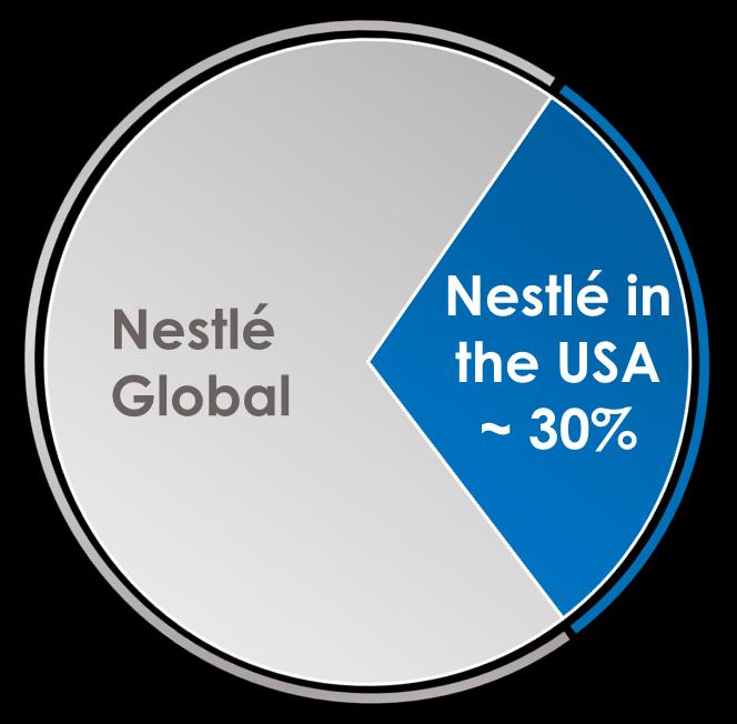 USA is a key contributor to Nestlé Global Food Beverage Ice Cream
