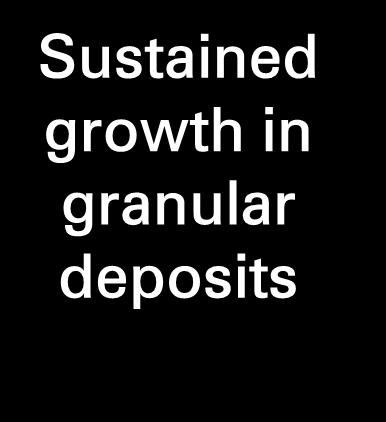 granular deposits Robust