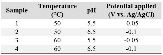 deposit n-type Cu 2O thin film, a potential value was selected for each sample. The main reduction process in this study is shown by: Table-2. Deposition parameter with selected potential.