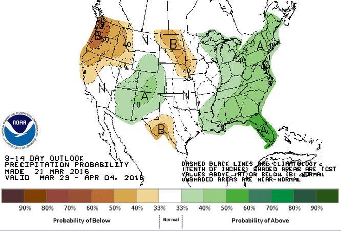 Water Supply Projections 14-Day NOAA Precipitation Probability Estimate