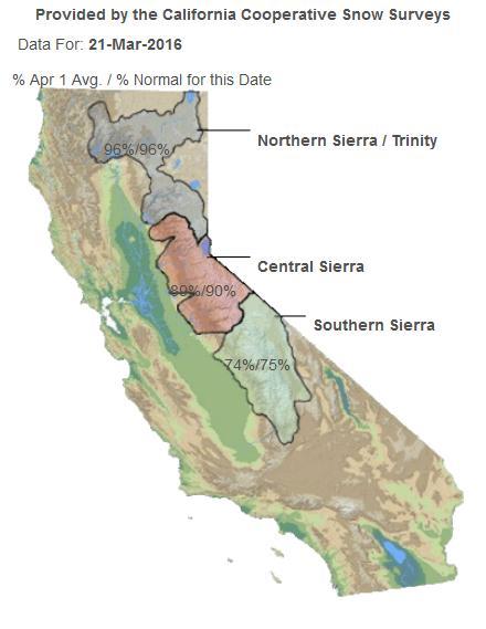 California Water Supply Automated Survey - Snow Water Equivalents Automated Snow Measurements Snow Water Equivalents Year % of Normal on