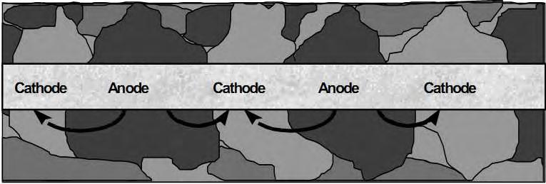 Corrosion cells may form because of differences in the electrolyte.