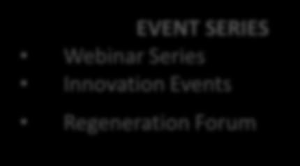 Innovation Events